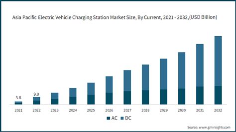 asia pacific helicopters market by type|Asia Pacific Electric Vehicle and Charging Infrastructure.